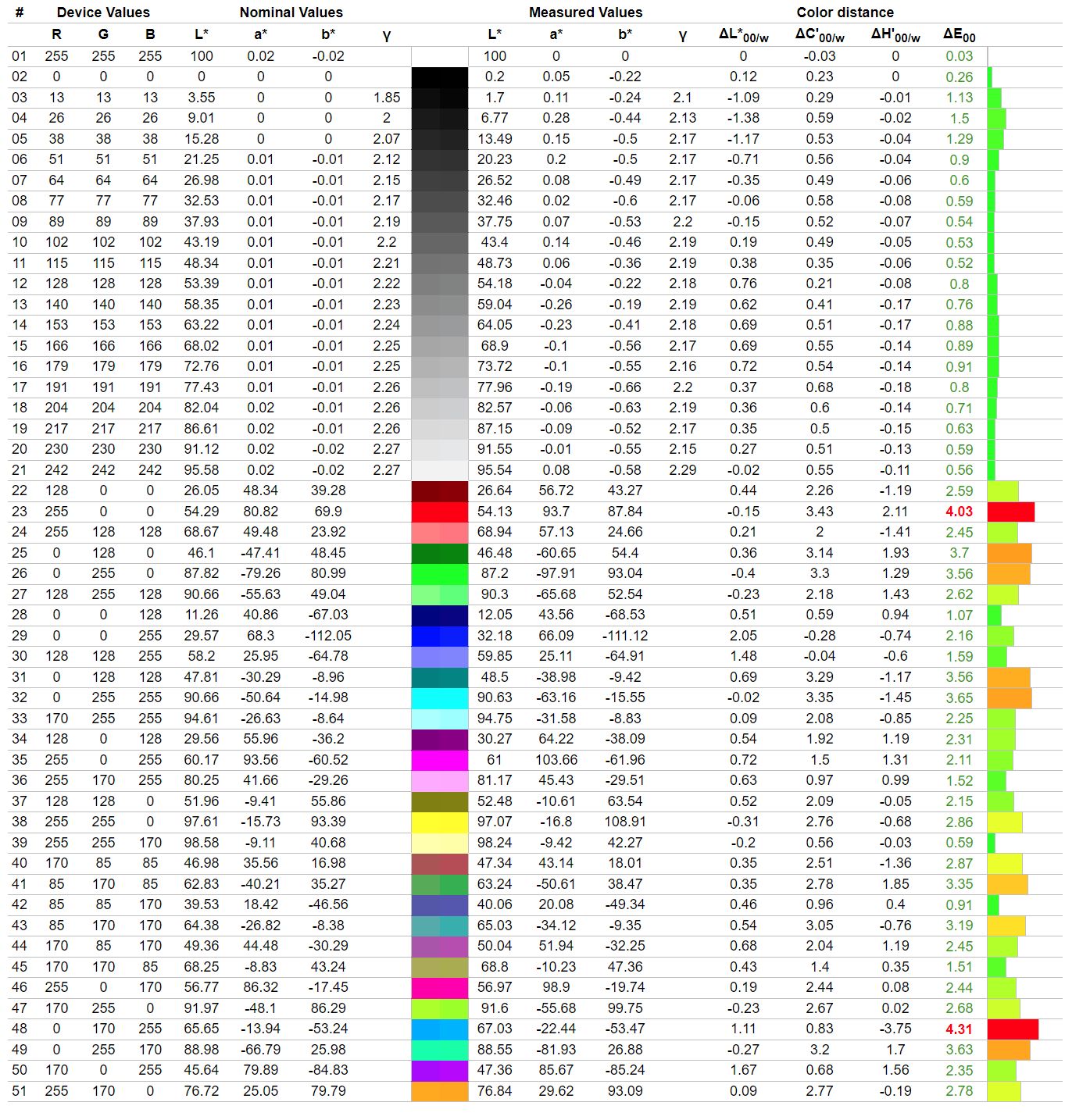 iiyama G-Master GCB3280QSU-B1 Red Eagle - kolory i kontrast