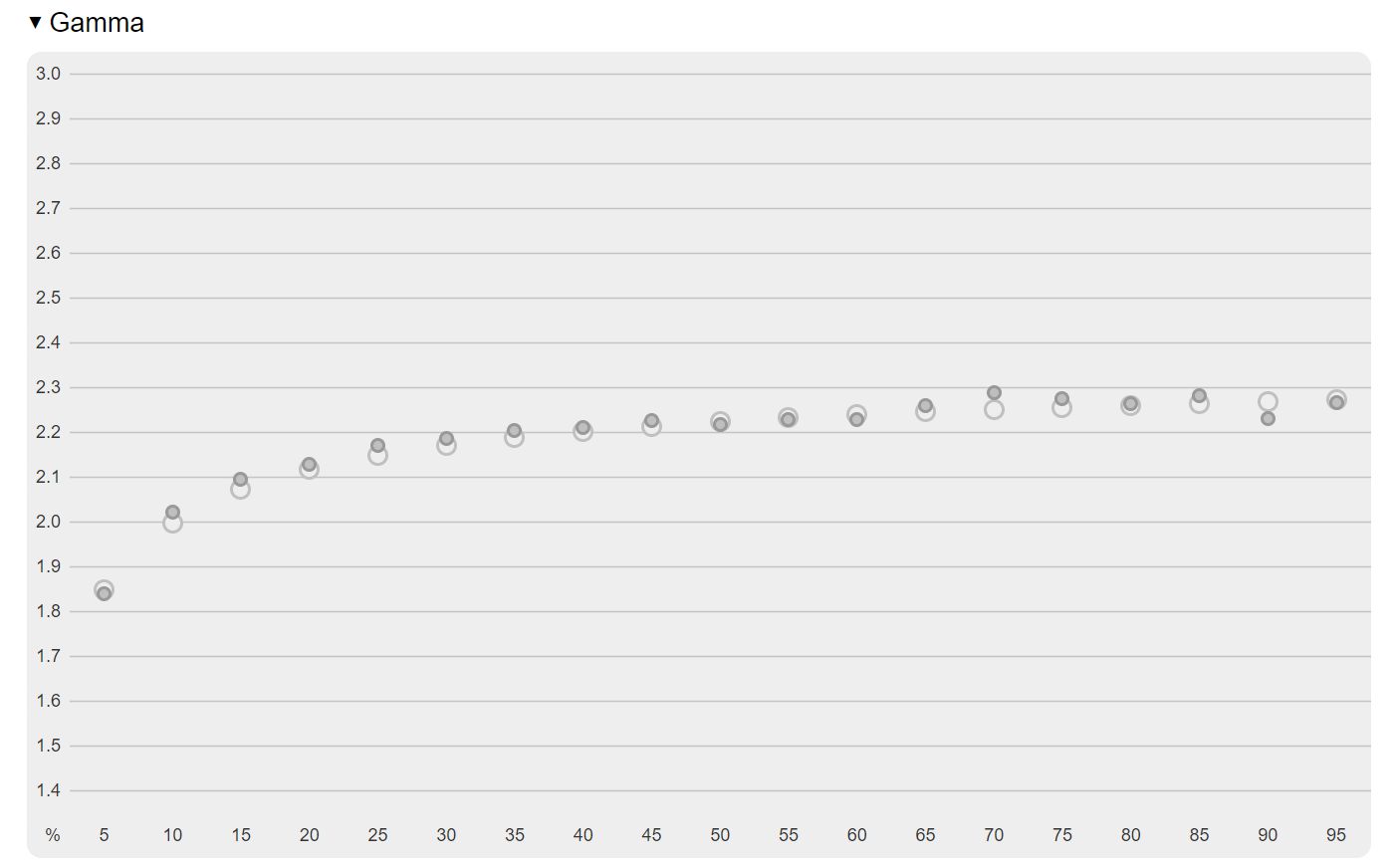 iiyama G-Master GCB3280QSU-B1 Red Eagle - kolory i kontrast