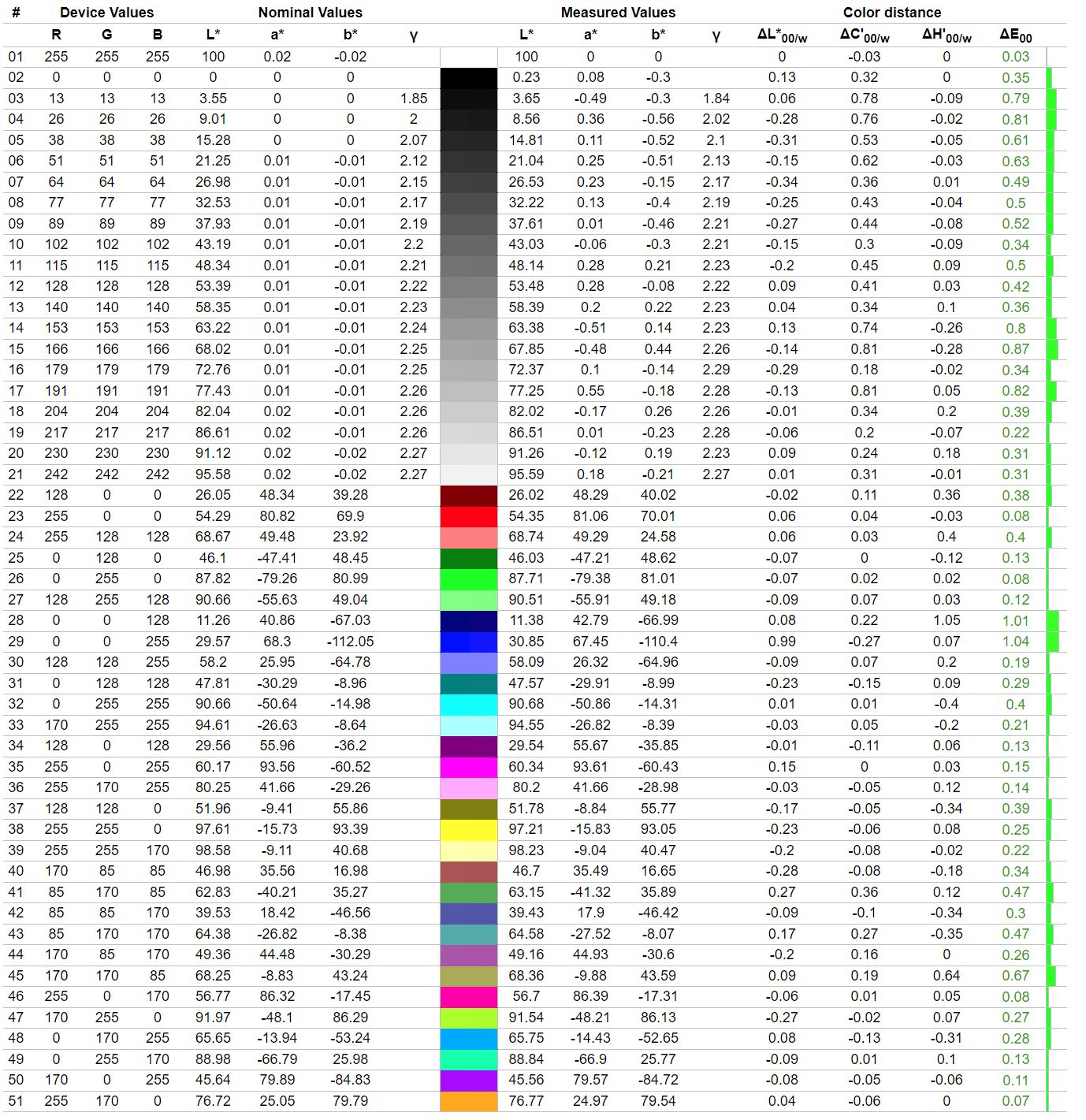 iiyama G-Master GCB3280QSU-B1 Red Eagle - kolory i kontrast