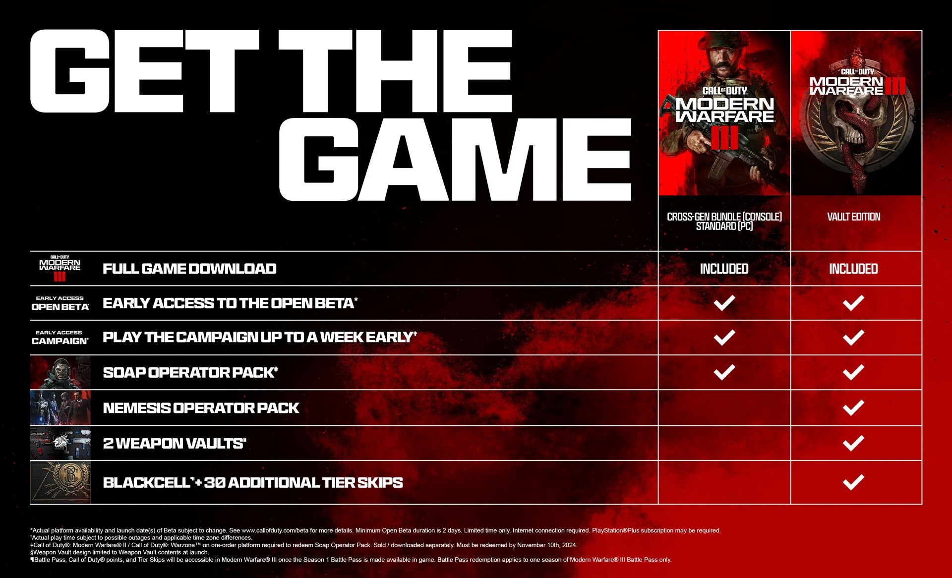 Modern Warfare 3 - edycje gry