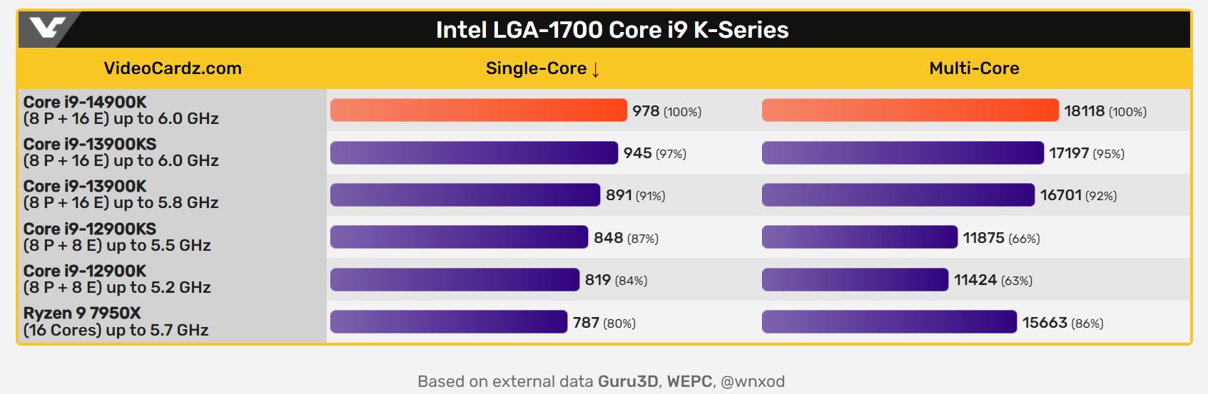 Core i9-14900K