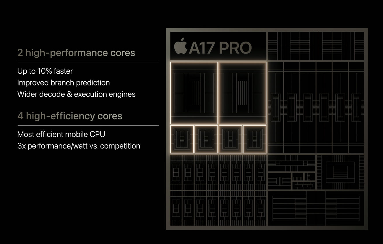 A17 Pro - CPU