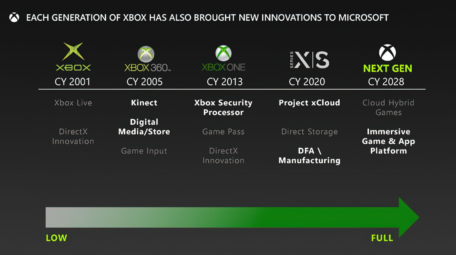 Next-genowy Xbox 