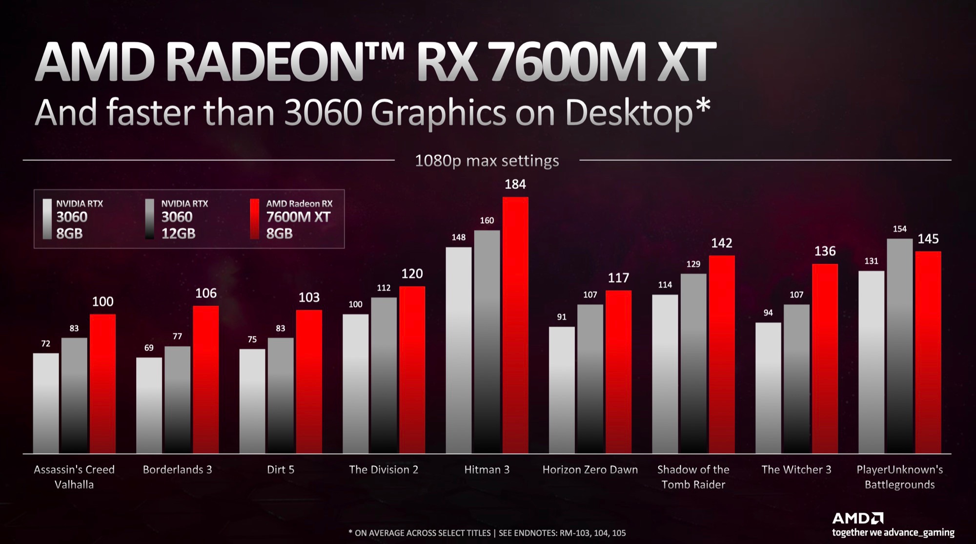 Radeon RX 7600M