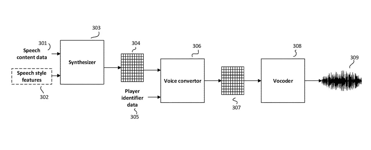 Electronic Arts patentuje narzędzie, które umożliwia graczom podłożenie głosu w grach
