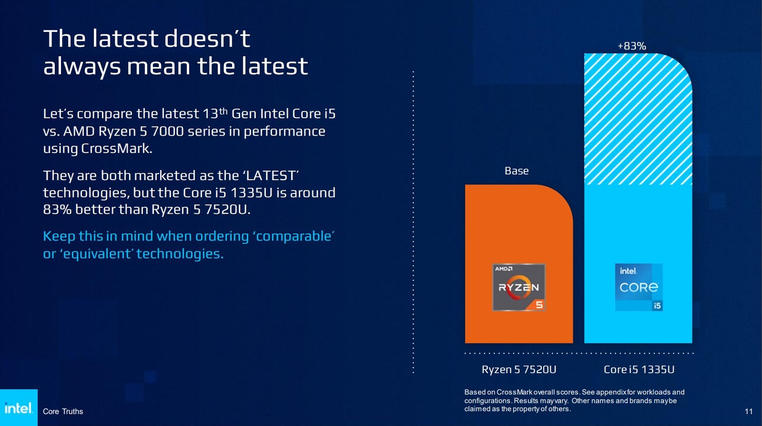 Fragment prezentacji Intela