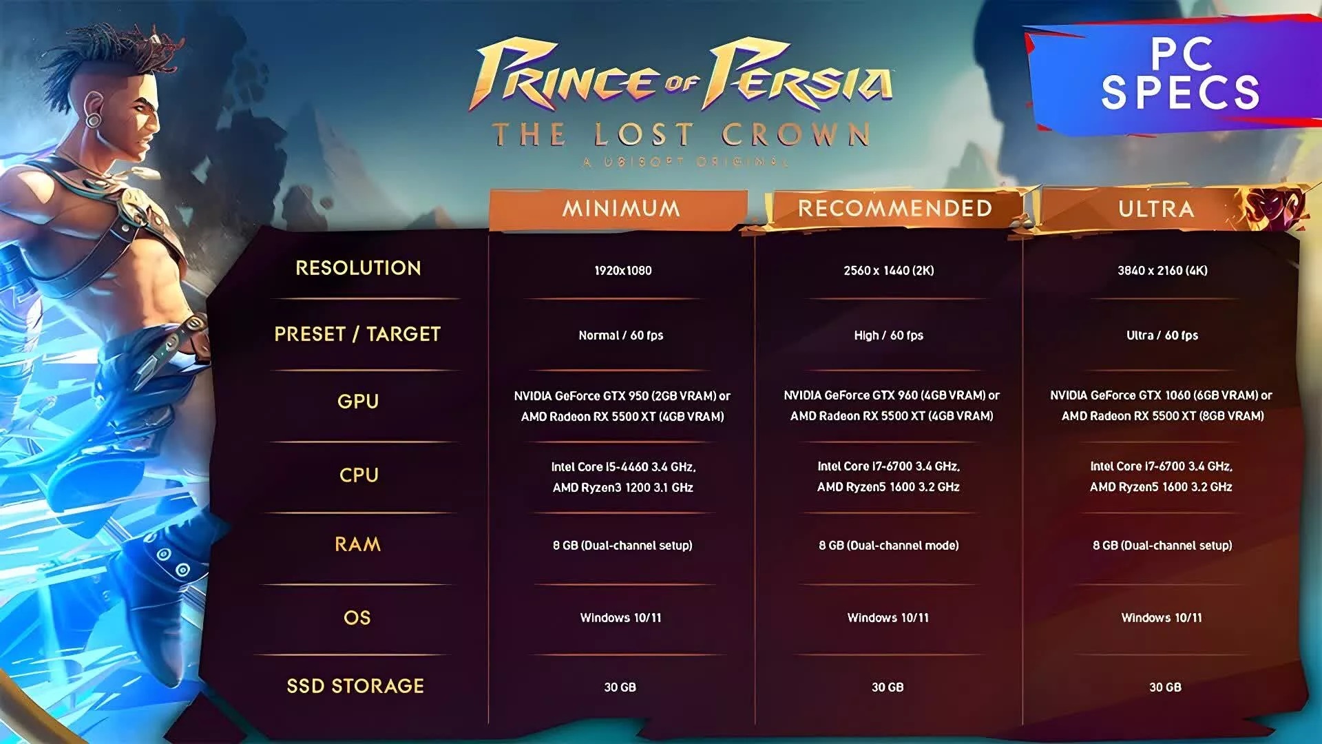 Ujawniono wymagania sprzętowe Prince of Persia: The Lost Crown