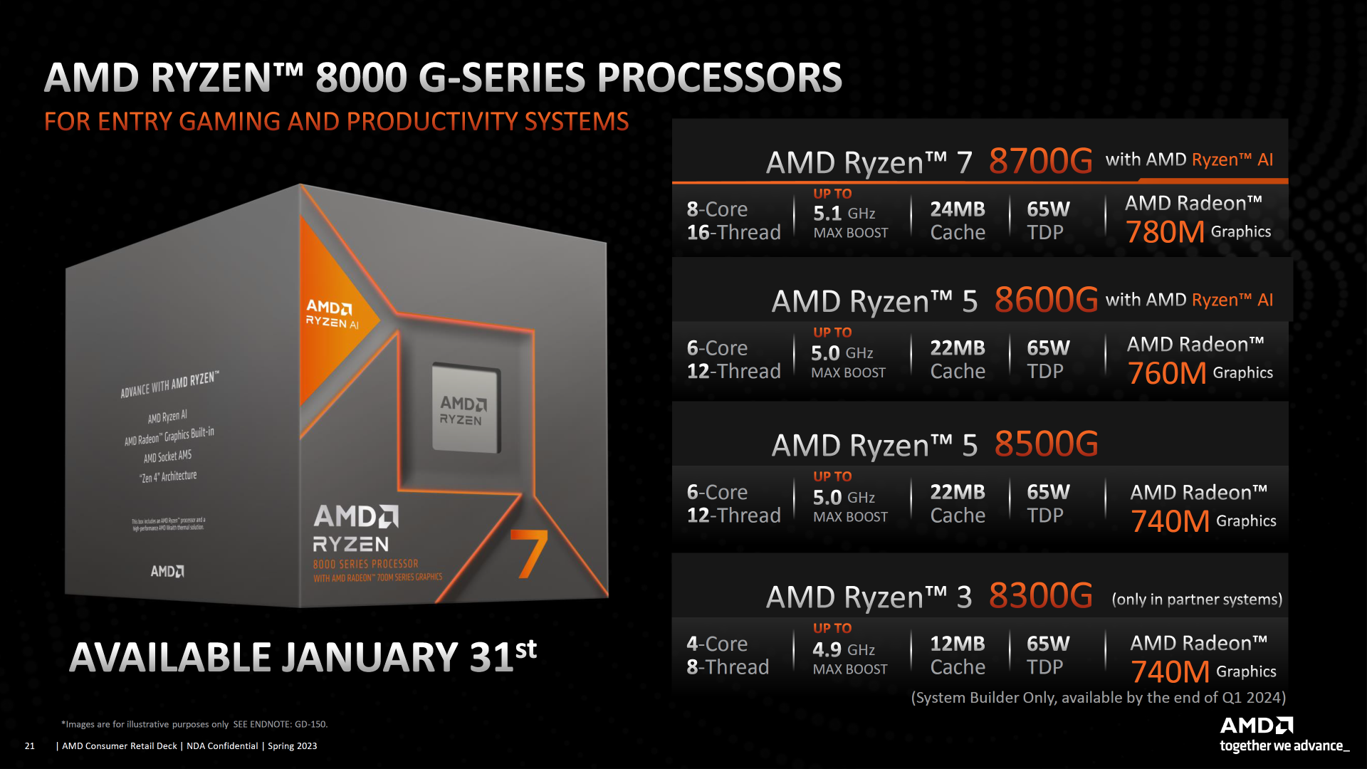 Ryzen 8000G