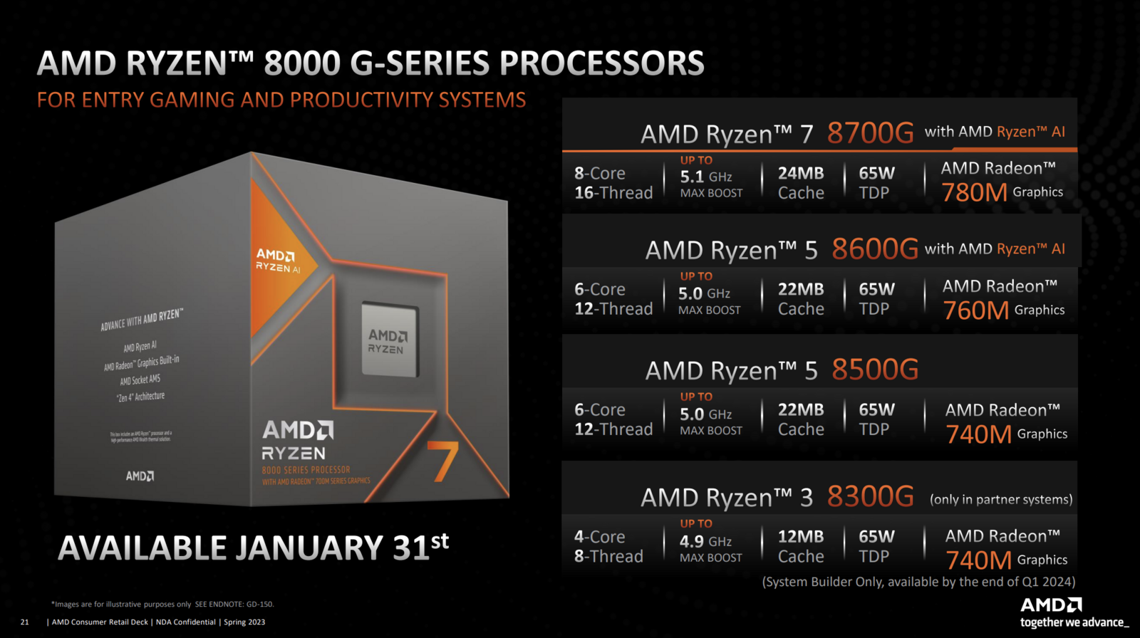 Test AMD Ryzen 5 8600G i Ryzen 7 8700G. Sprawdzamy nowe APU czerwonych