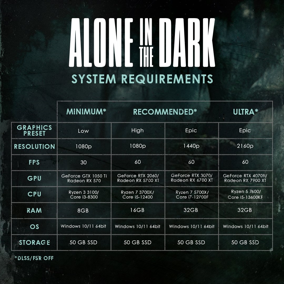 Alone in the Dark zadebiutuje 20 marca. Znamy wymagania sprzętowe