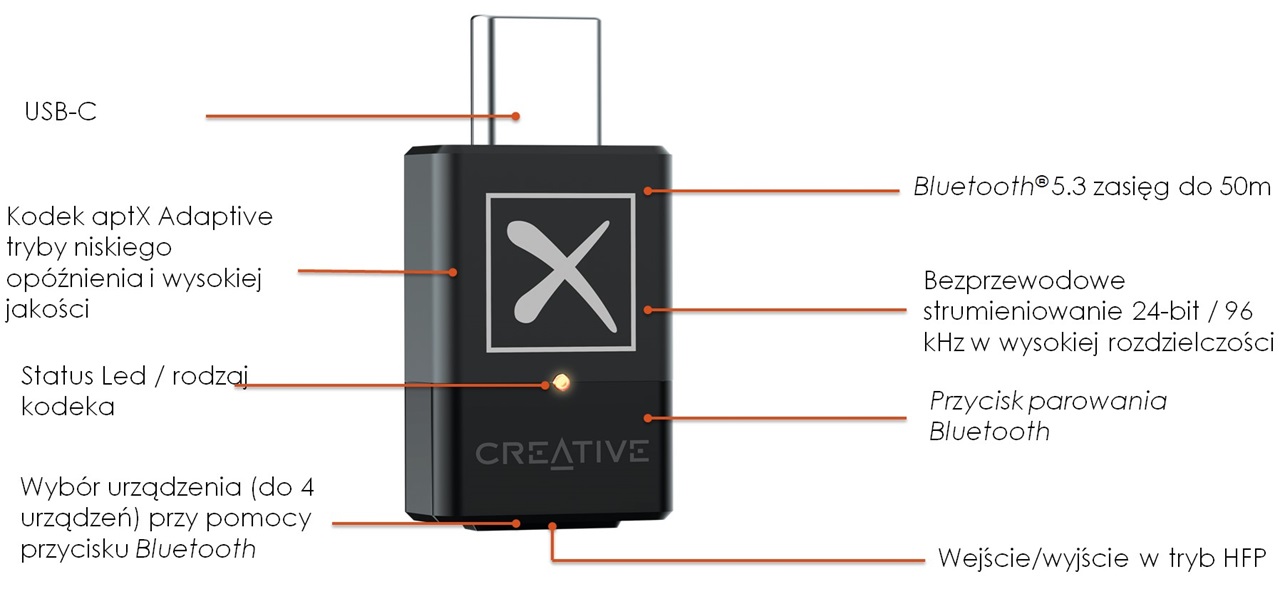 Creattive BT-W5 - nadajnik audio Bluetooth 5.3 z technologią aptX Adaptive