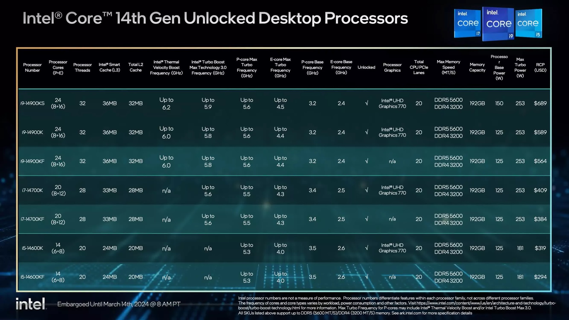 Test Intel Core i9-14900KS. Jeszcze bardziej wyżyłowana 14. generacja