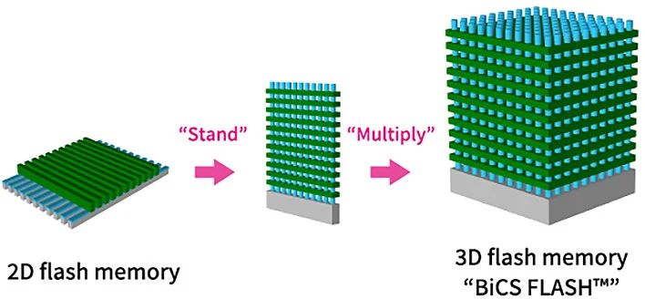 nand flash