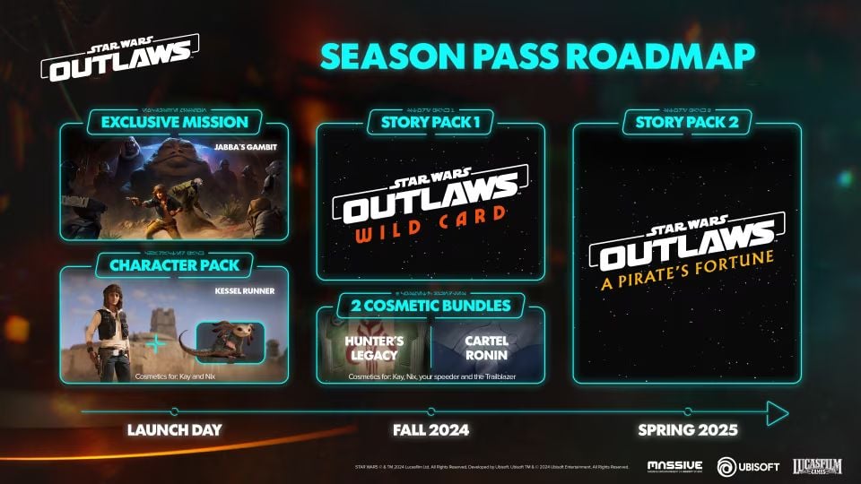 Star Wars Outlaws DLC