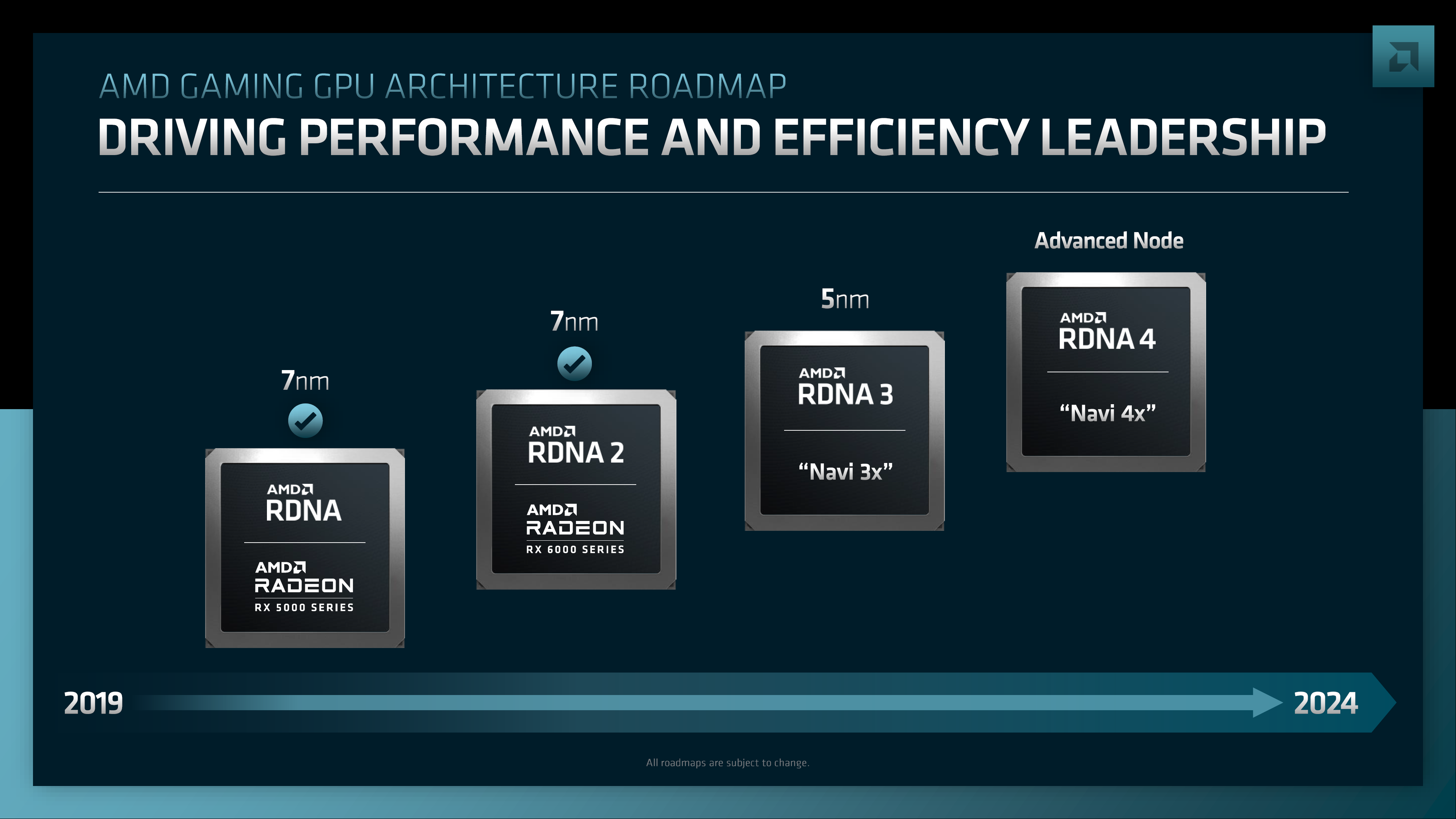 AMD harmonogram GPU