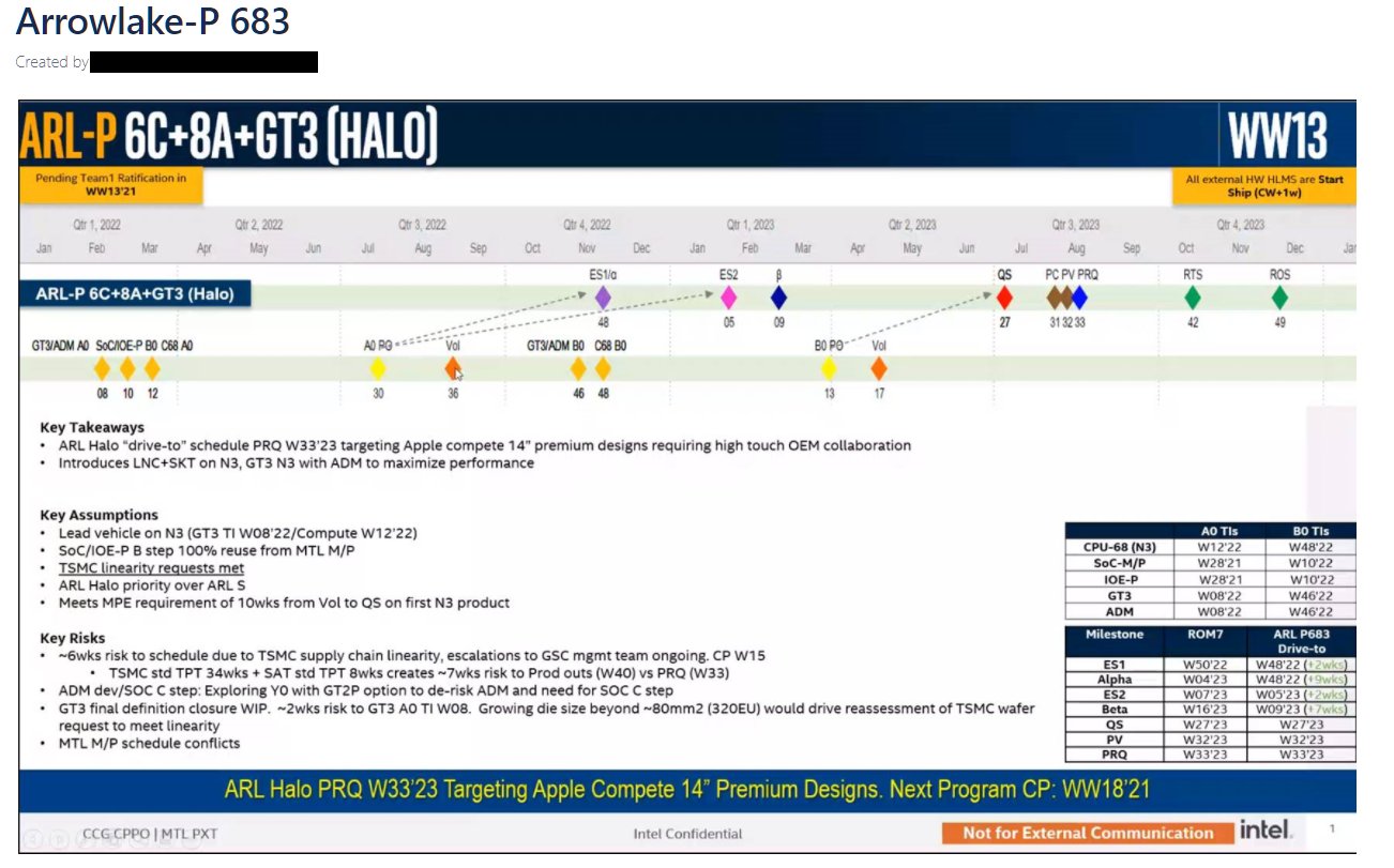 Intel Arrow Lake Halo