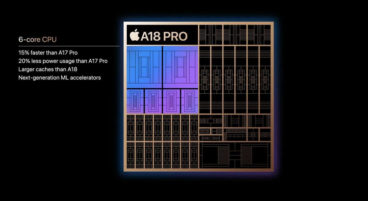 A18 Pro