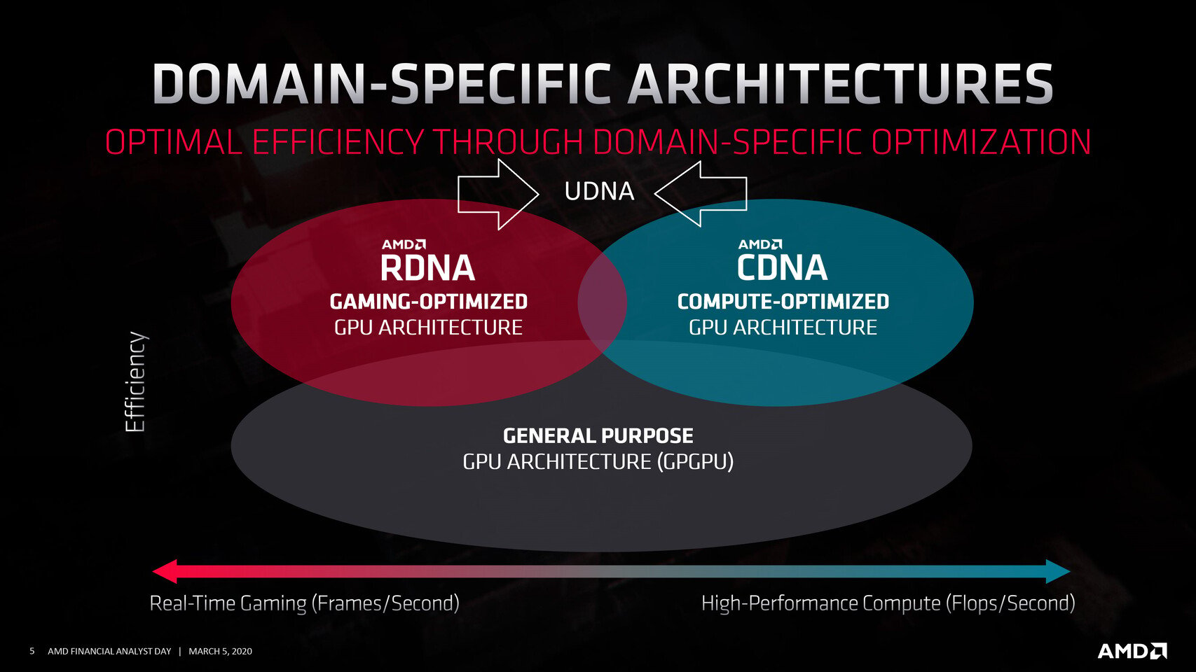 AMD UDNA