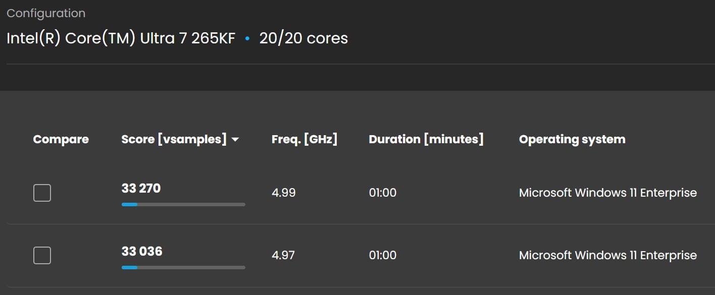 Wynik Core Ultra 7 265KF