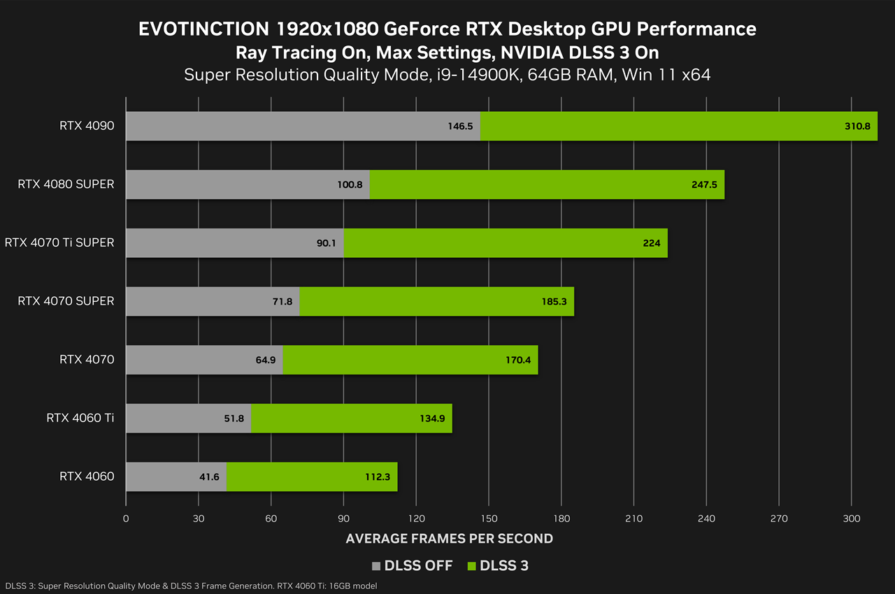 NVIDIA ujawnia nowe gry, które wspierają technologię DLSS 3