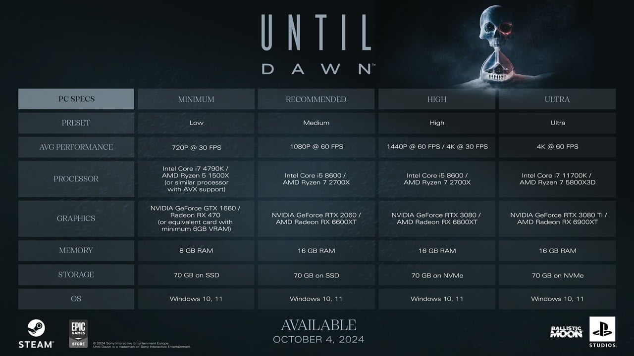 Until Dawn