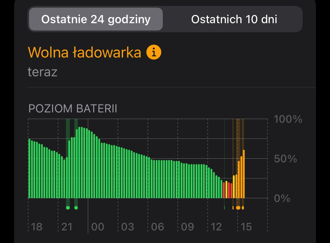 Komunikat o wolnym ładowaniu