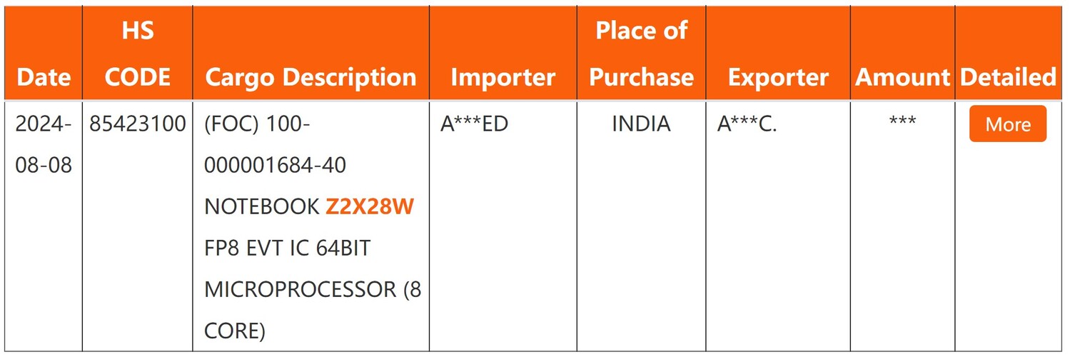 Informacje o Ryzen Z2 Extreme