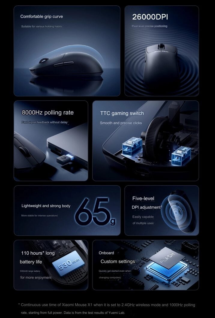 Myszka Xiaomi Mouse X1