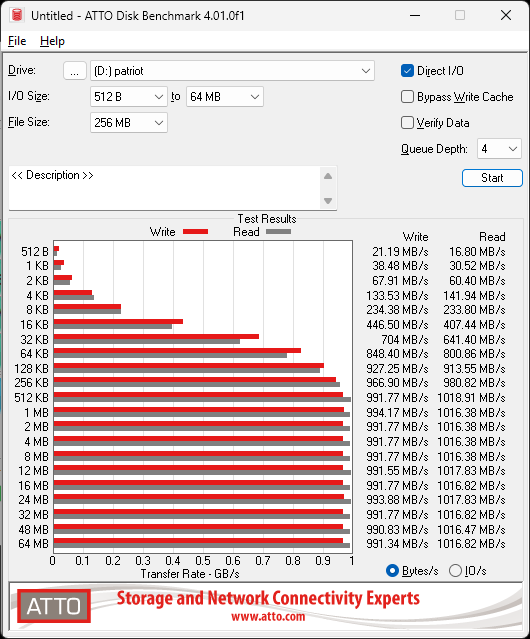 Patriot Transporter Lite 2 TB