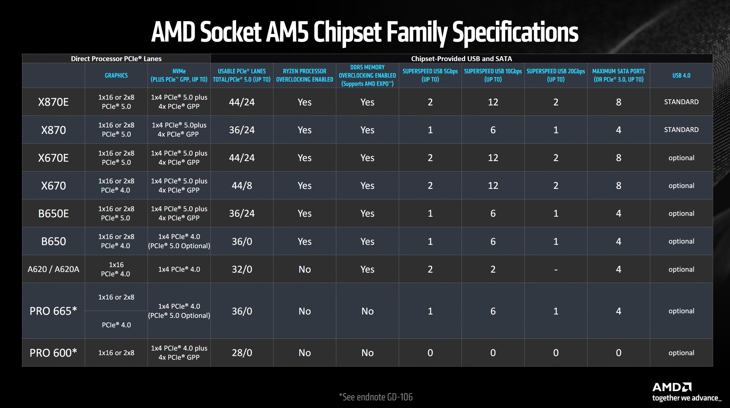 AMD AM5