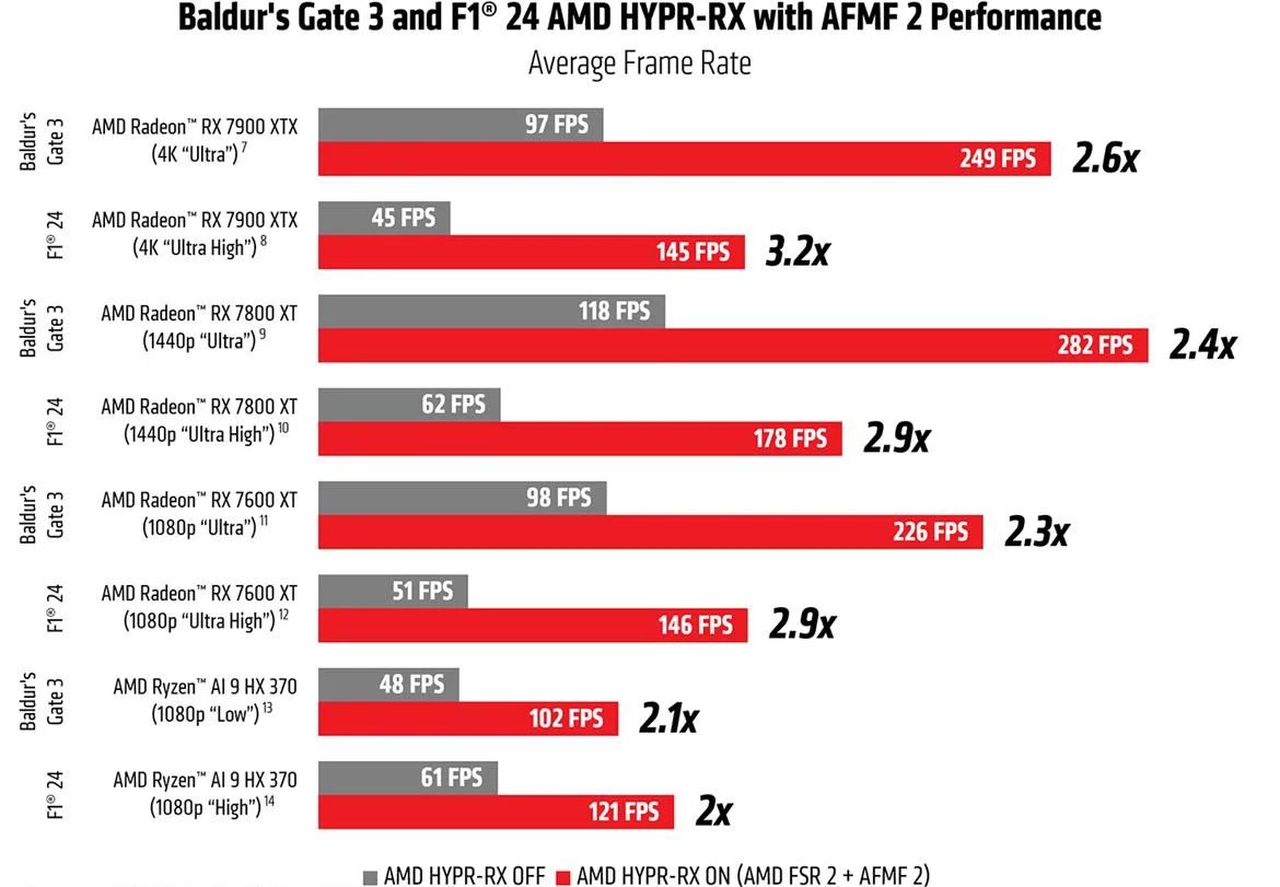 AMD Fluid Motion Frames 2