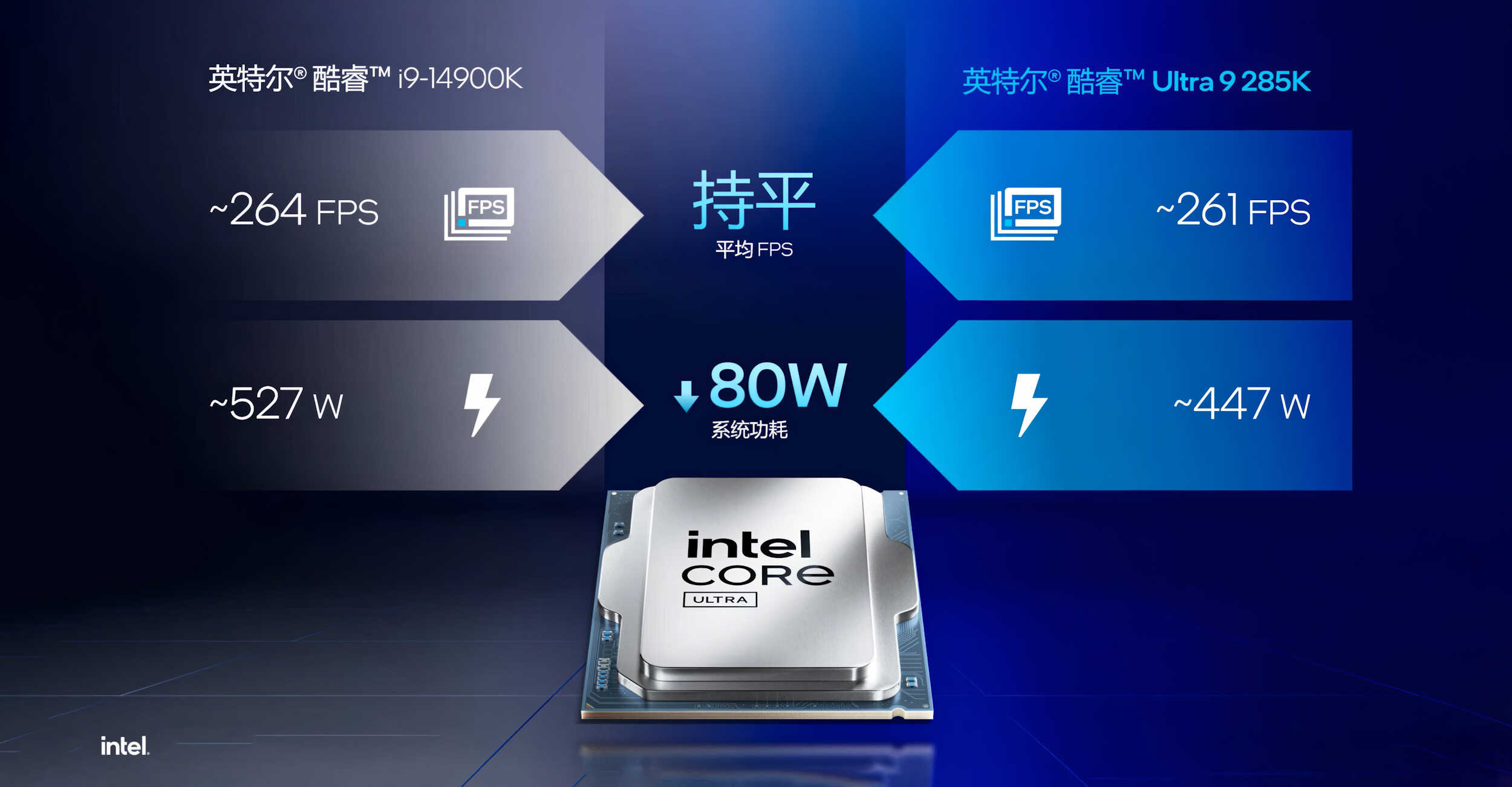 Core Ultra 9 285K