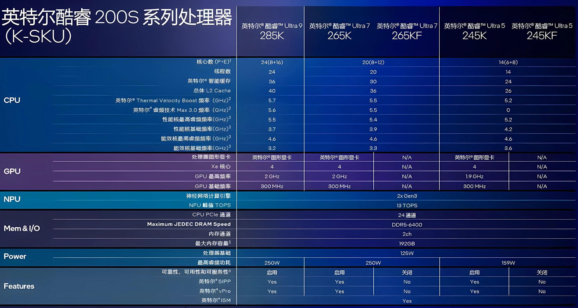 intel arrow lake