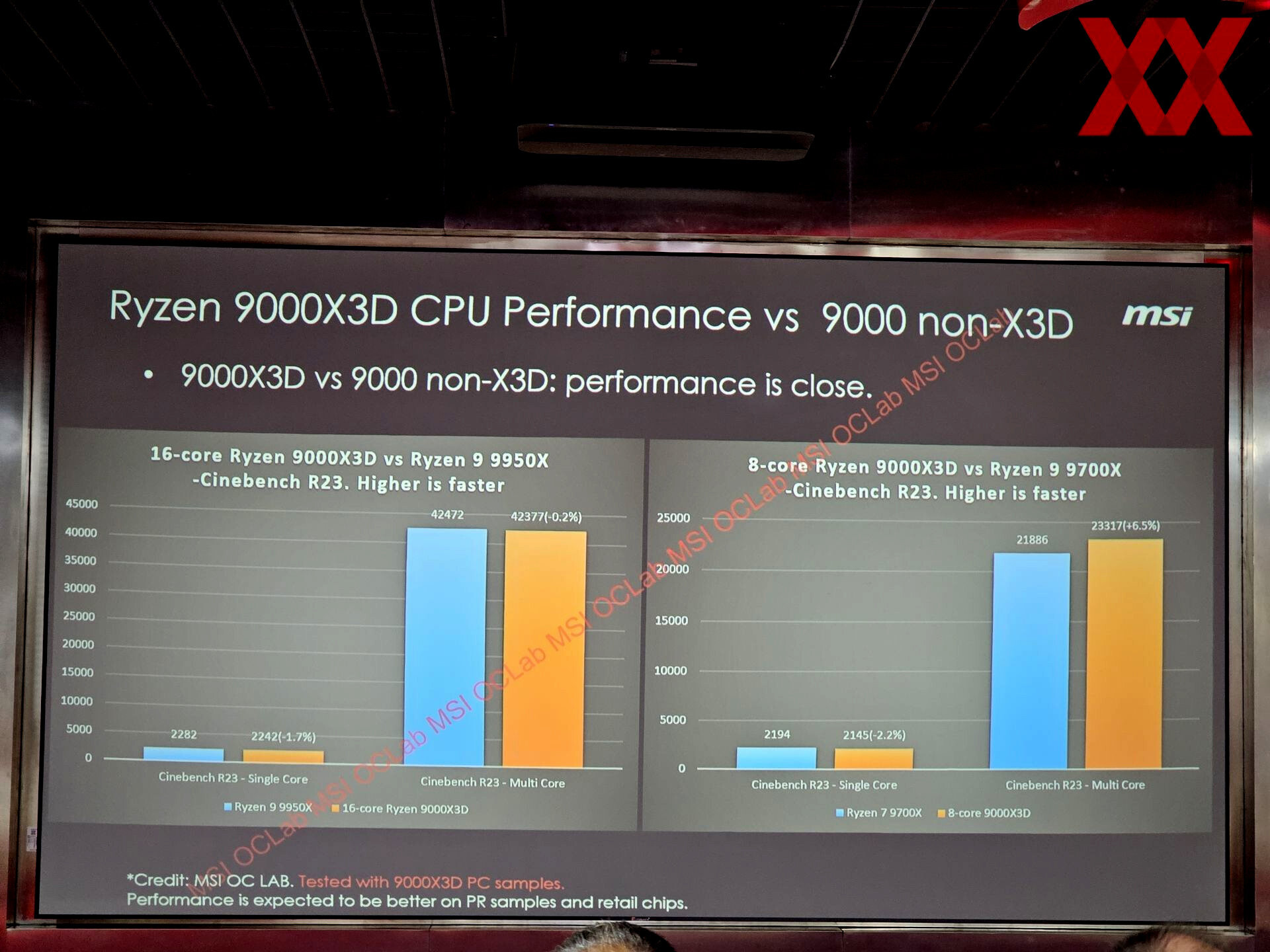 msi-ujawnia-wydajno-procesor-w-ryzen-9000x3d-amd-zdominuje-gamingowy