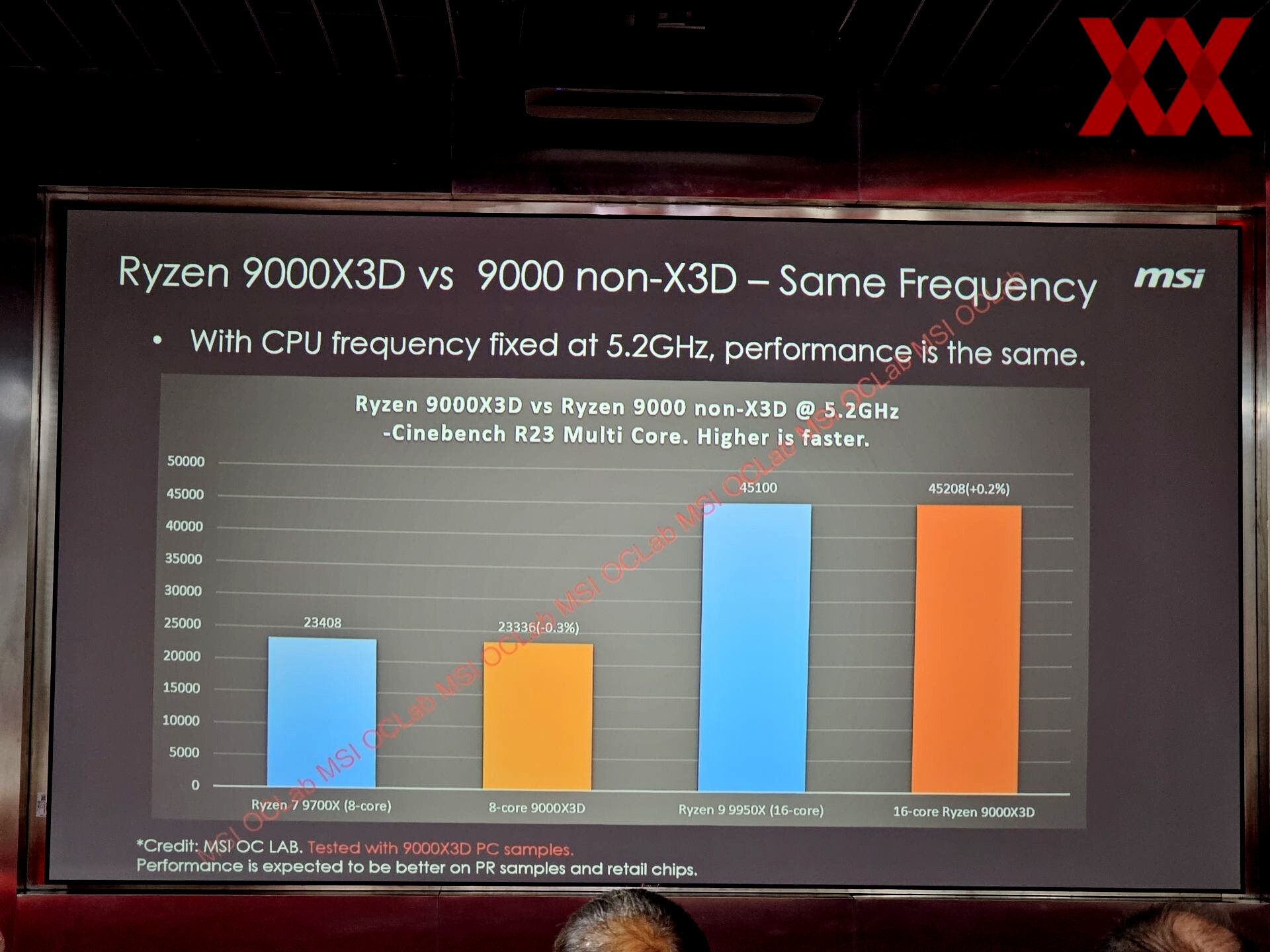 msi-ujawnia-wydajno-procesor-w-ryzen-9000x3d-amd-zdominuje-gamingowy