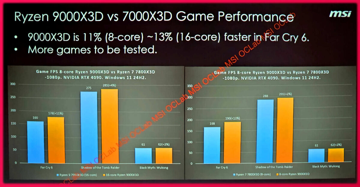 msi-ujawnia-wydajno-procesor-w-ryzen-9000x3d-amd-zdominuje-gamingowy
