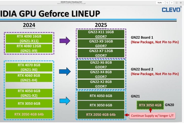 geforce rtx