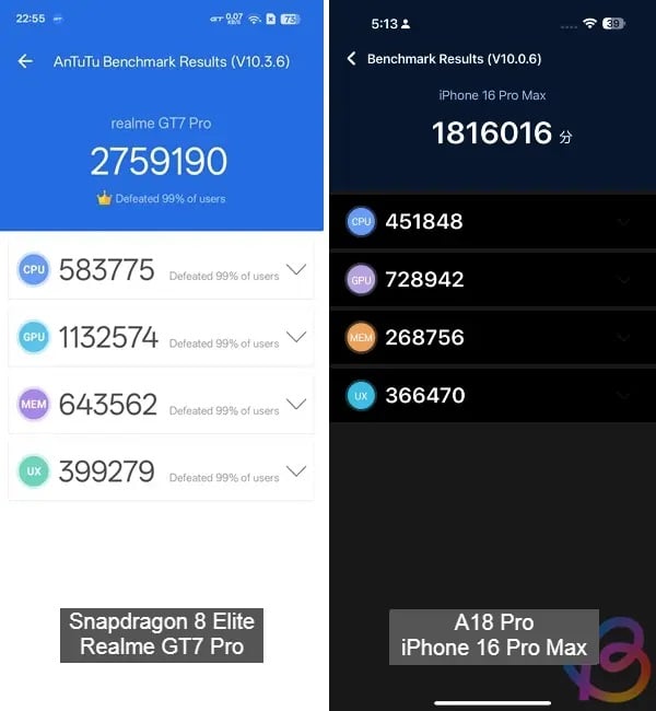 Snapdragon 8 Elite vs Apple A18 Pro benchmark