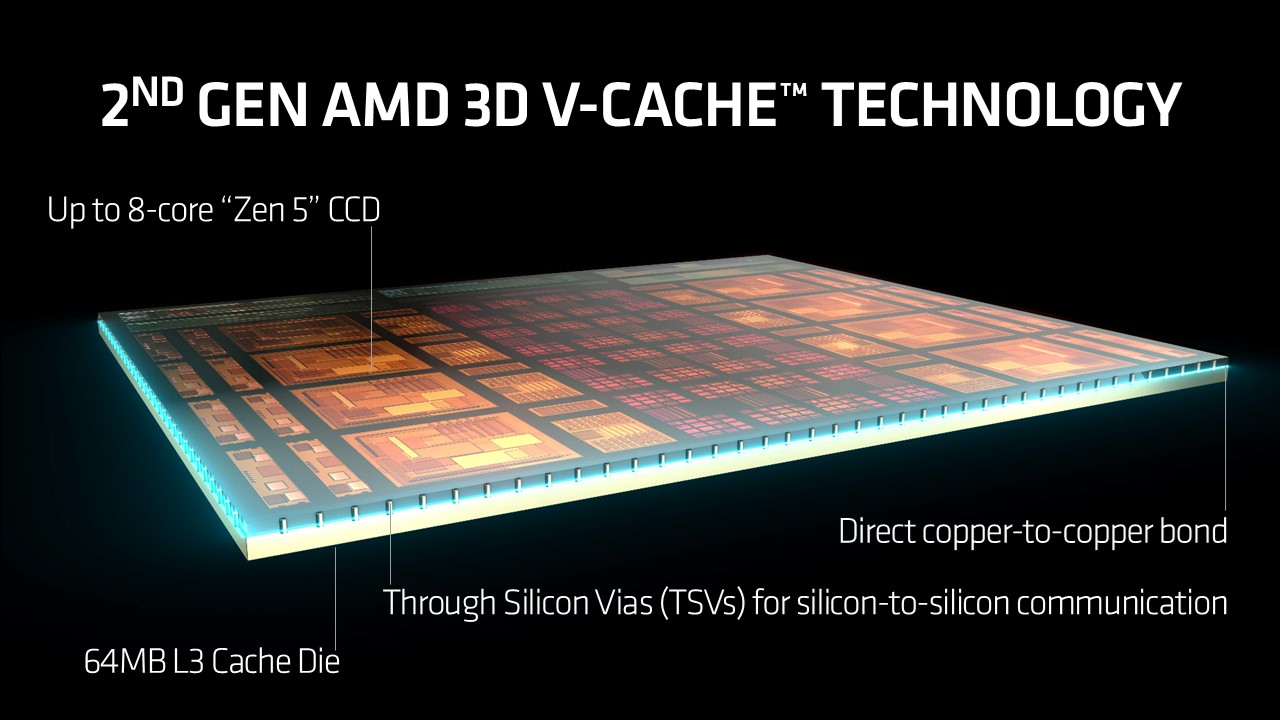 Test AMD Ryzen 7 9800X3D. Zabójczo szybki procesor dla graczy