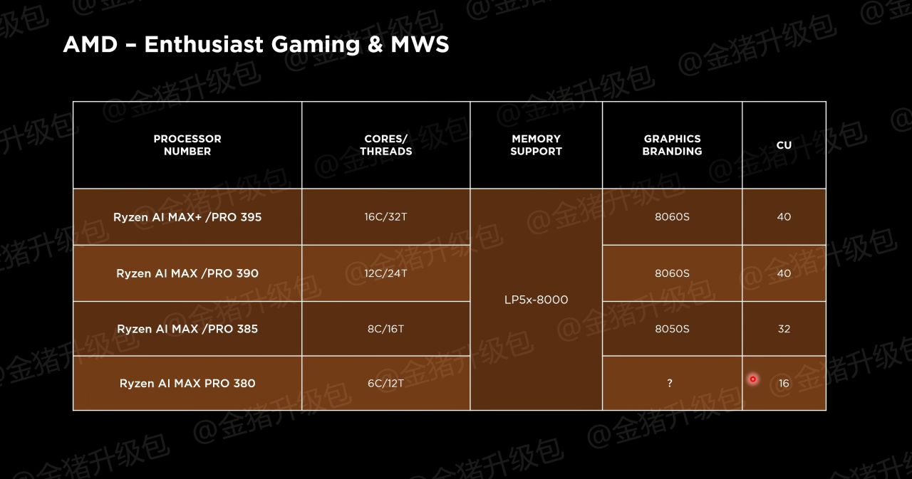 AMD APU