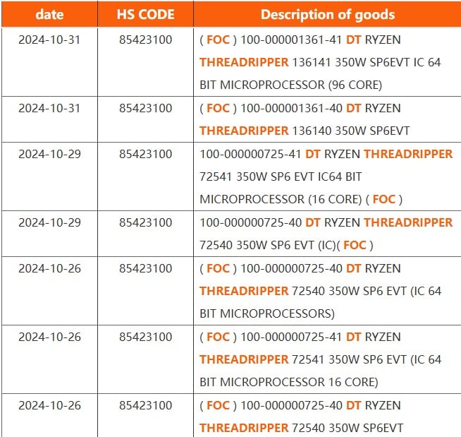 AMD Threadripper 9000