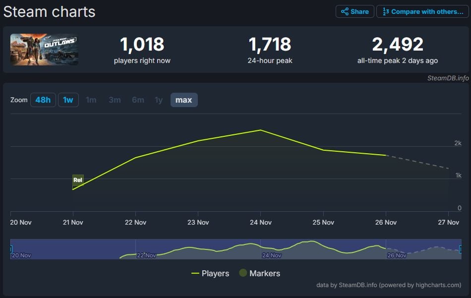 steam charts