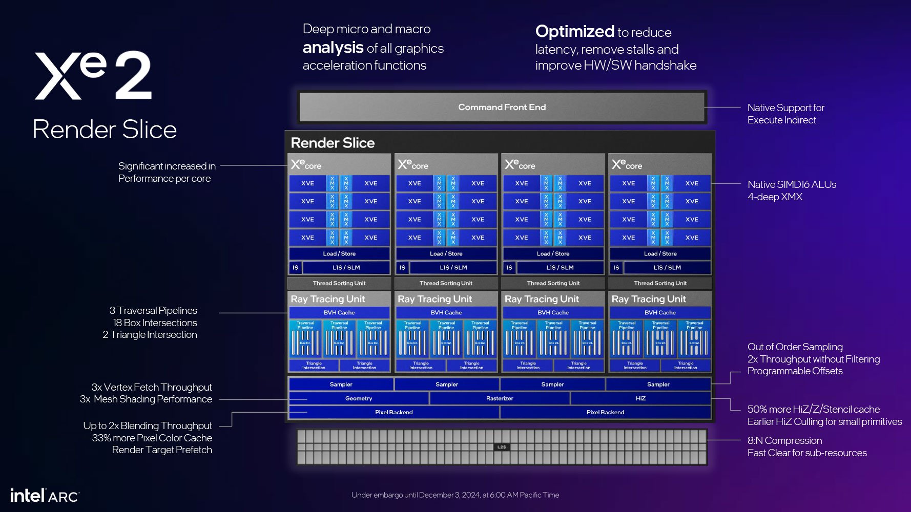 Test Intel Arc B580. Cena dobra, ale gdzie jest haczyk?