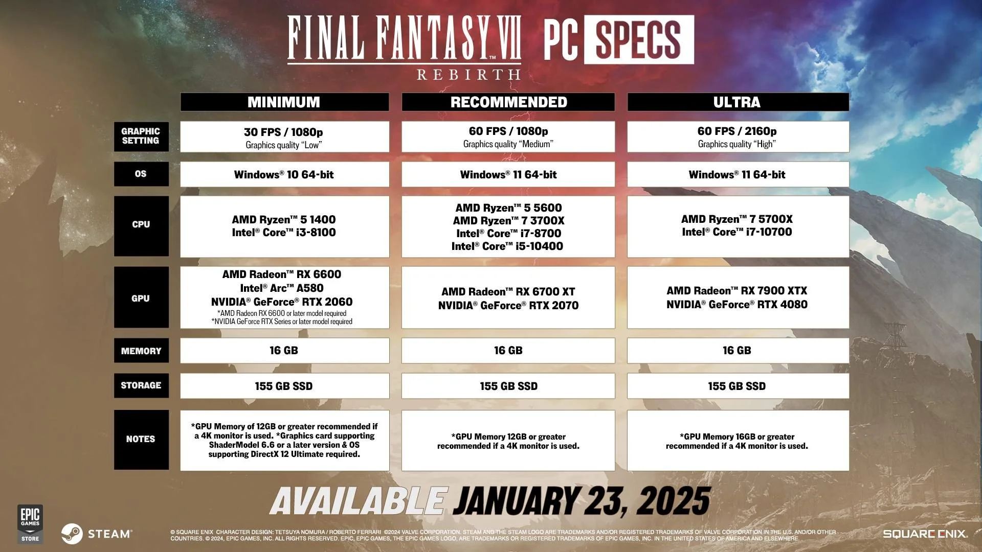 Final Fantasy VII Rebirt - wymagania PC