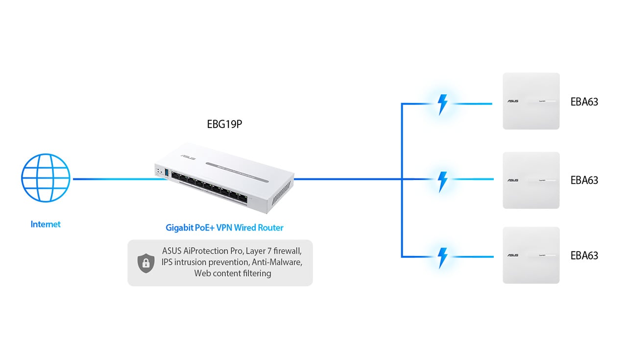 ASUS router biznesowe