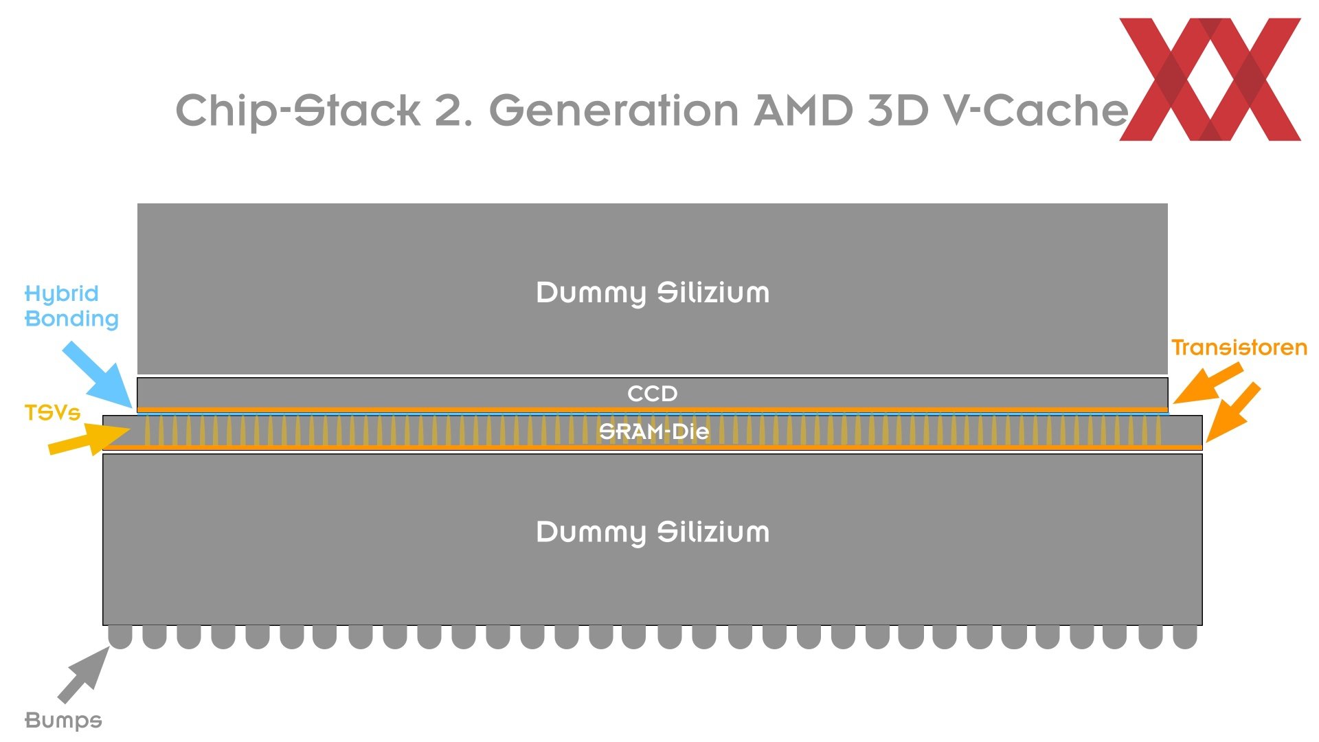 Ryzen 7 9800X3D