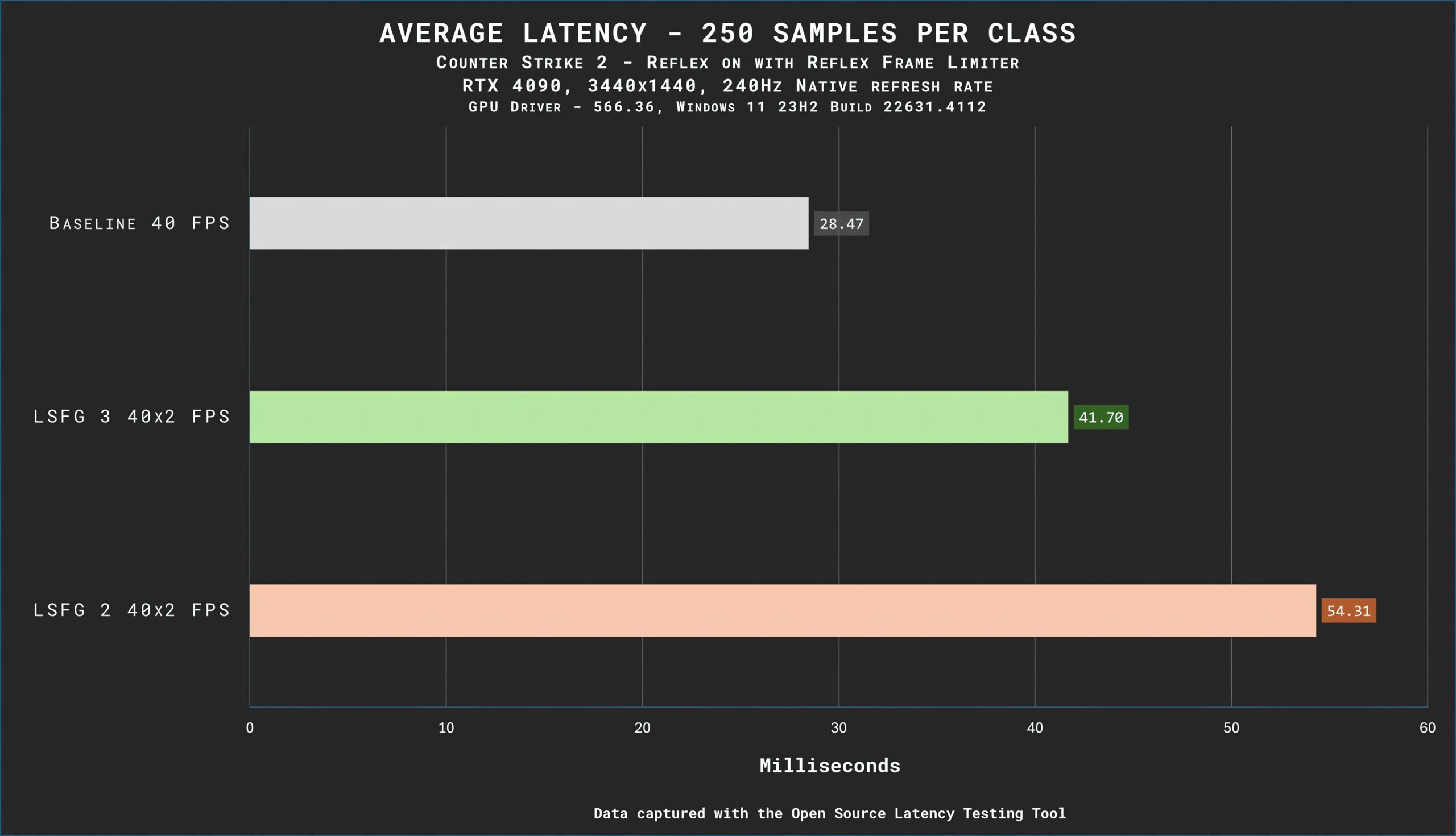 Lossless Scaling Frame Generation 3