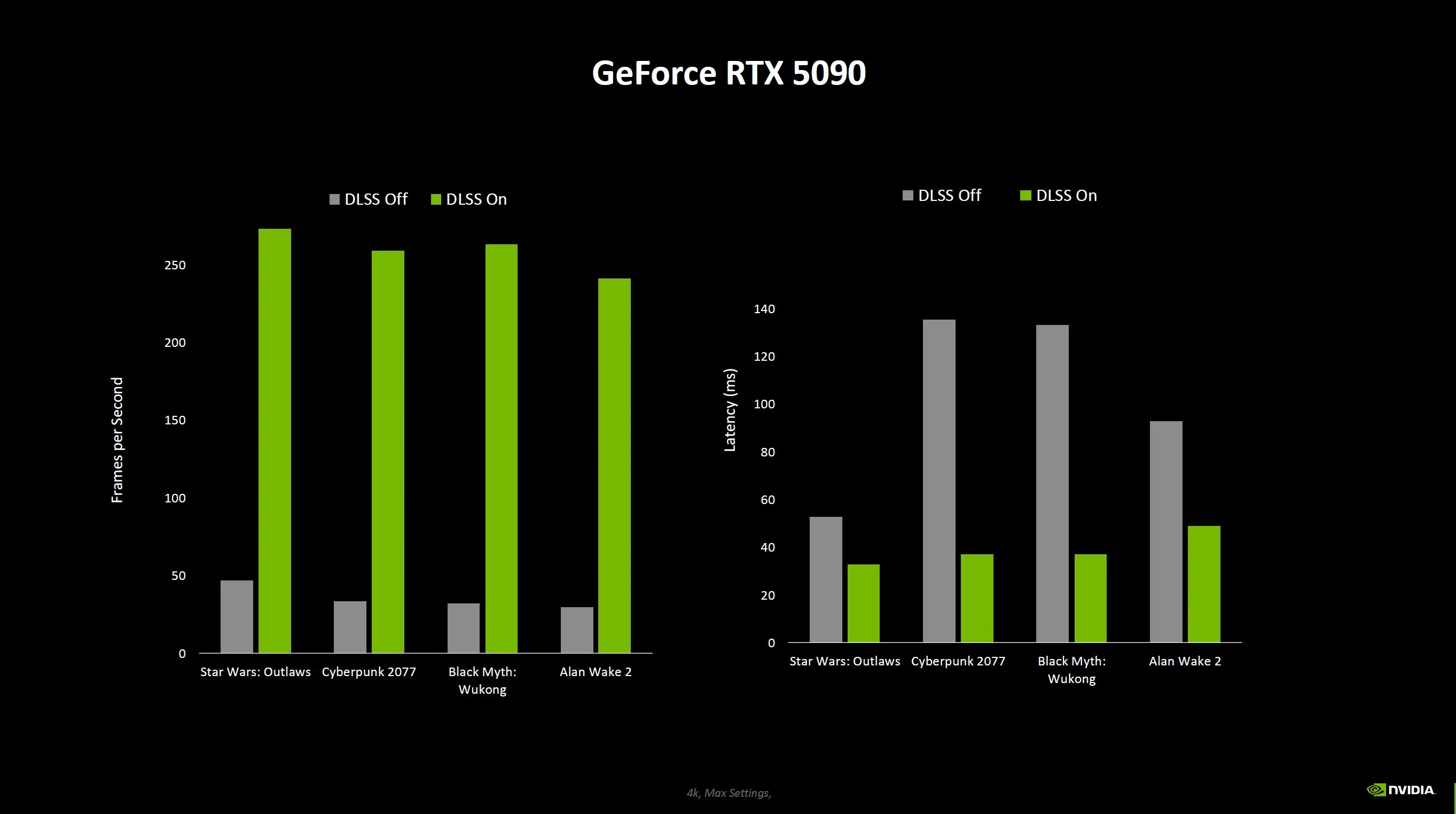rtx 5090