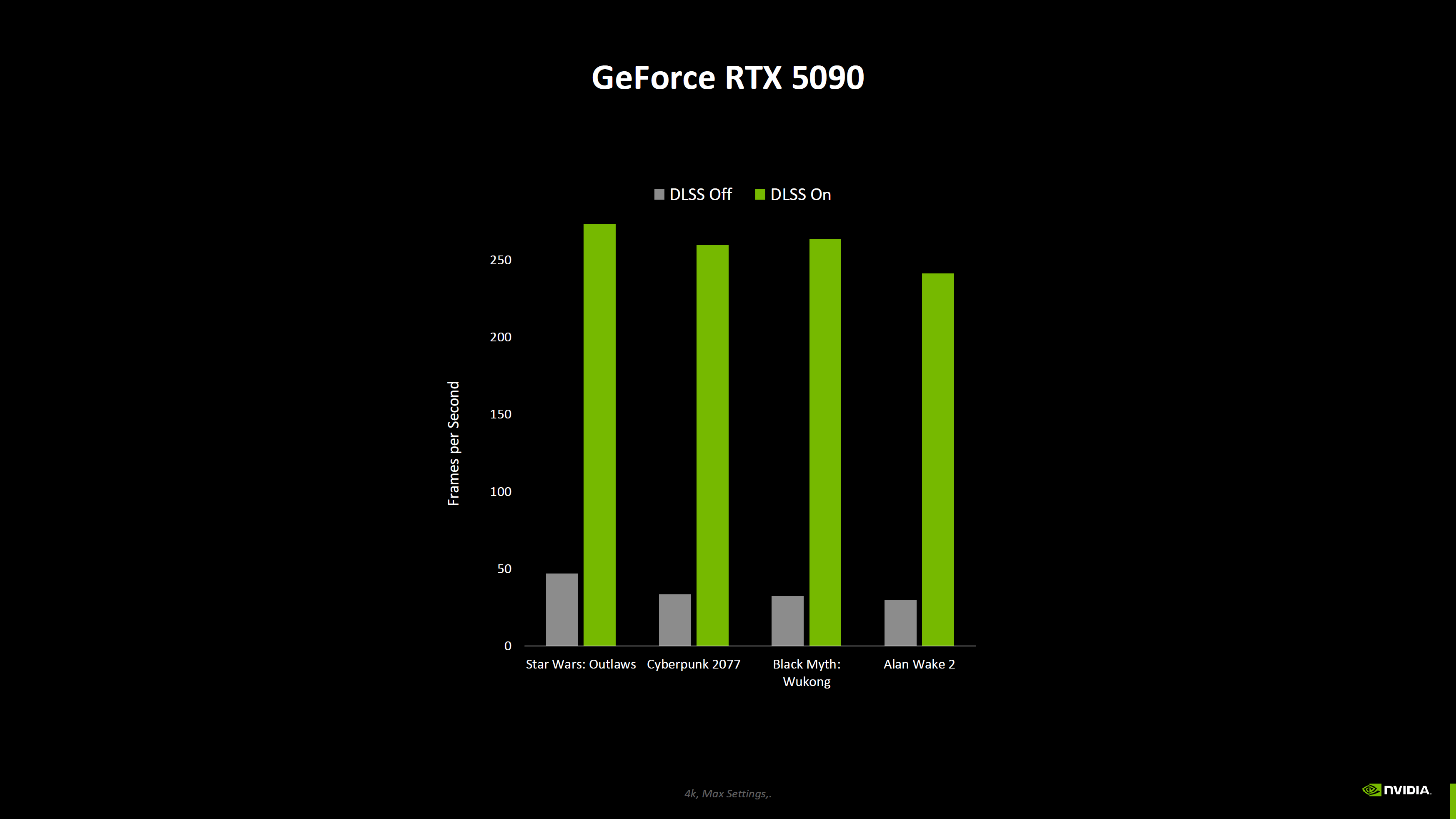 rtx 5090