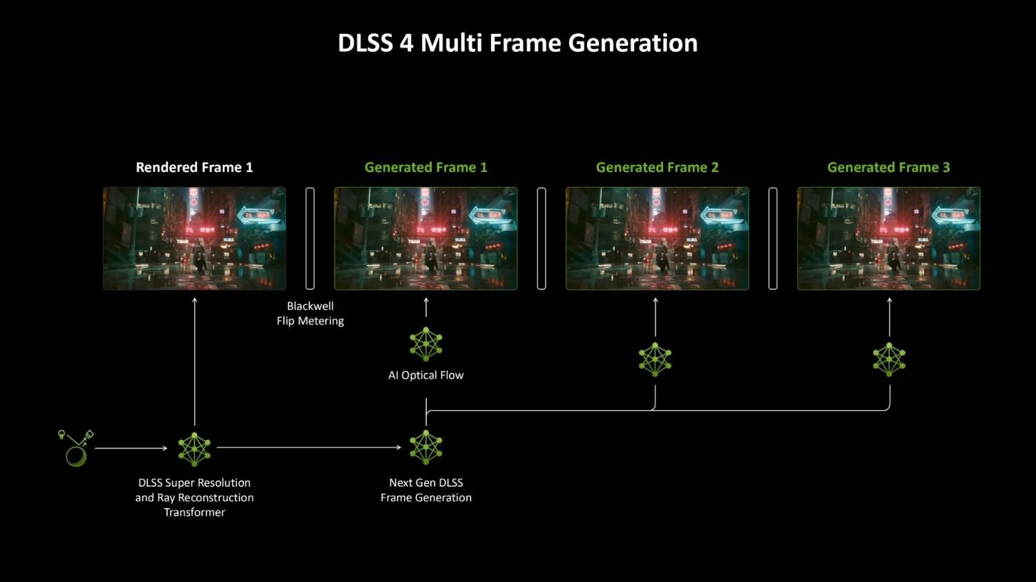 DLSS 4